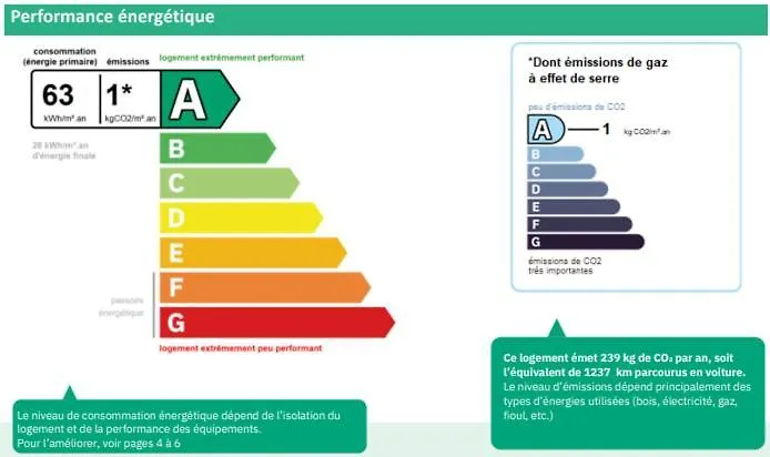Bretalet A2 Διαμέρισμα Morzine